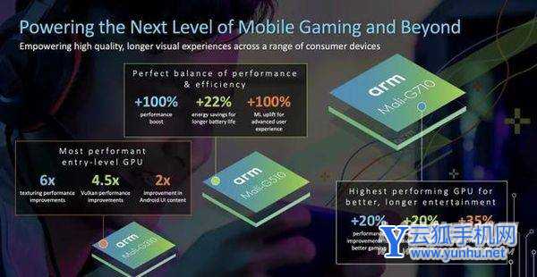 骁龙895参数配置-具体参数分析