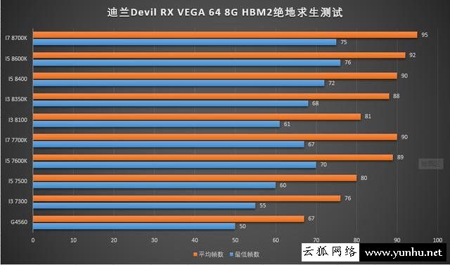 CPU对<a href='https://www.wddqw.com/c_657.html' target='_blank'>游戏</a>影响大吗？实测<a href='https://www.wddqw.com/c_657.html' target='_blank'>游戏</a>对CPU的重要性