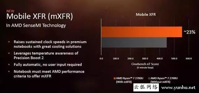 AMD锐龙Ryzen5 2500U怎么样？AMD锐龙Ryzen5 2500U性能评测