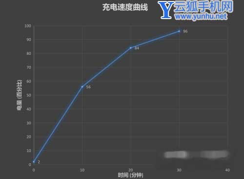 华为nova8pro续航怎么样-续航性能测试