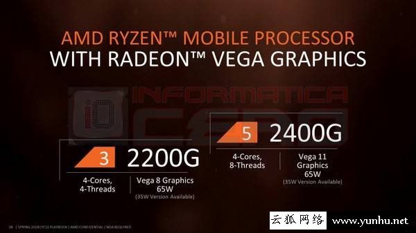 AMD锐龙R5 2400G和R3 2200G哪个好?R5 2400G和R3 2200G对比评测