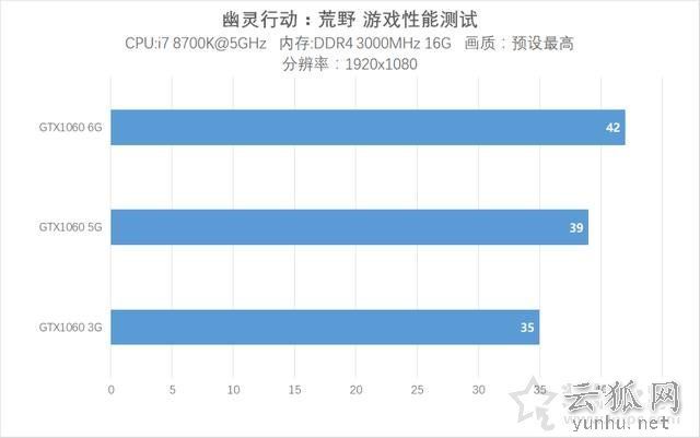 GTX1060 5G和6G差距大吗？GTX1060 6G与GTX1060 5G性能对比评测