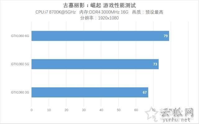 GTX1060 5G和6G差距大吗？GTX1060 6G与GTX1060 5G性能对比评测
