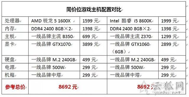 R5 1600X和i5 8600K哪个好？R5 1600X与i5 8600K对比测试评测