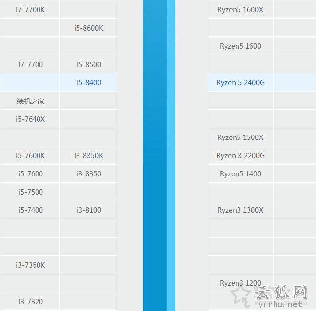 i5 8400和i7 7700哪个好?酷睿i5-8400和i7-7700性能差距对比评测