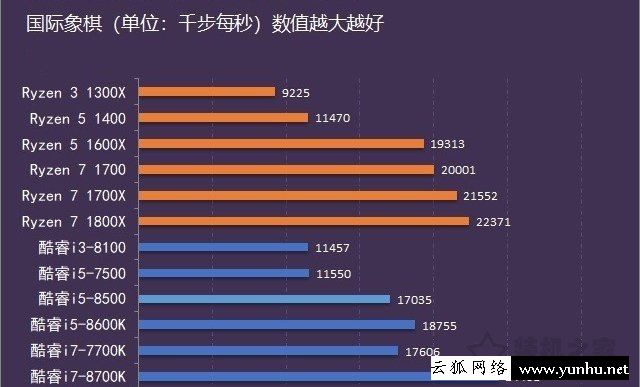 i5 8600k和i5 8500哪款好？酷睿i5-8500和i5-8600k性能对比评测