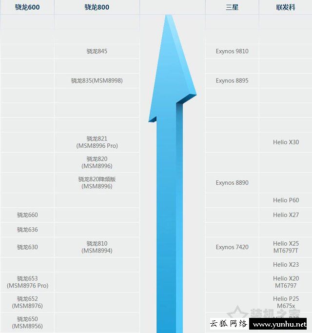 高通骁龙660和636哪个更好？高通骁龙636与660处理器区别对比评测