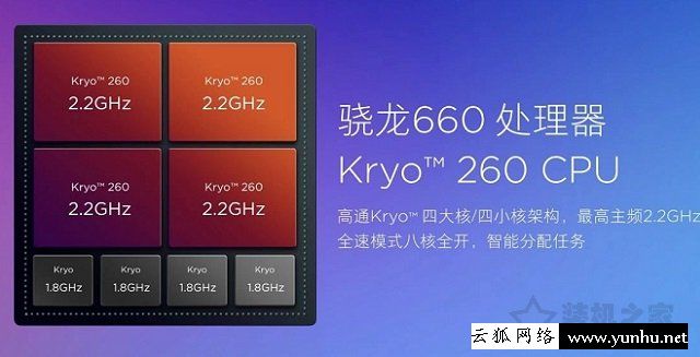 高通骁龙675和骁龙660哪个好？骁龙675和骁龙660手机CPU区别对比