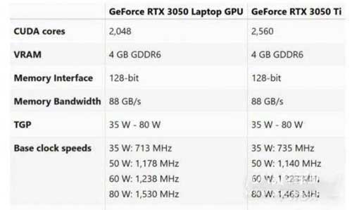 rtx3050ti是独立显卡吗-显卡怎么样(图文)