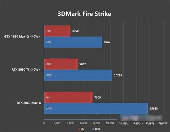 ROG幻13笔记本<a href='https://www.wddqw.com/c_657.html' target='_blank'>游戏</a>性能怎么样-笔记本<a href='https://www.wddqw.com/c_657.html' target='_blank'>游戏</a>性能评测