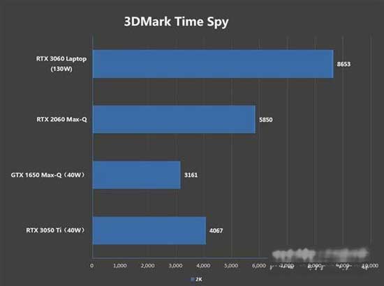 ROG幻13笔记本<a href='https://www.wddqw.com/c_657.html' target='_blank'>游戏</a>性能怎么样-笔记本<a href='https://www.wddqw.com/c_657.html' target='_blank'>游戏</a>性能评测