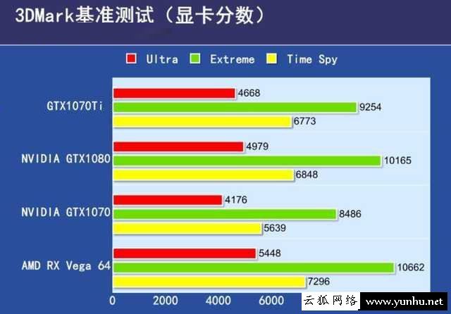 GTX1070Ti与1070性能差距大吗？GTX1070和GTX1070Ti性能对比评测