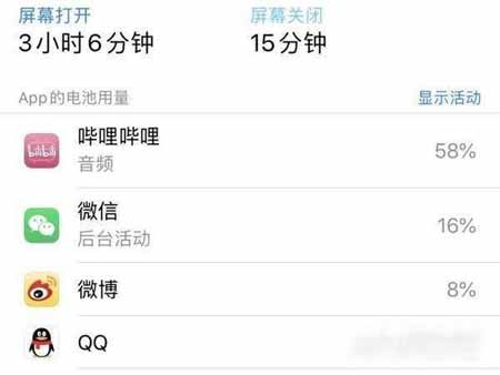 iphone13promax耗电快怎么解决-掉电快可以解决吗(图文)