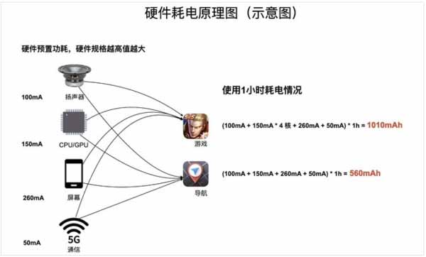 MIUI手机为什么耗电快-耗电快原因(图文)