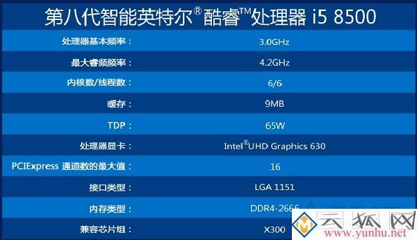 i5 8400和i5 8500哪个好？intel酷睿i5 8400和i5 8500有什么区别
