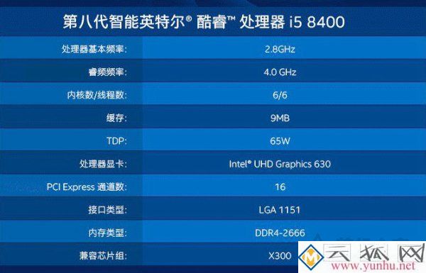 i5 8400和i5 8500哪个好？intel酷睿i5 8400和i5 8500有什么区别