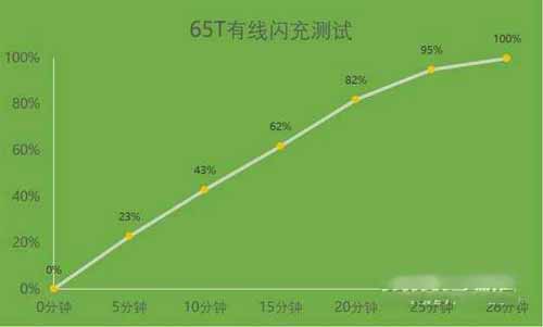 一加9RT最严重缺点是什么-为啥骂声一片(图文)