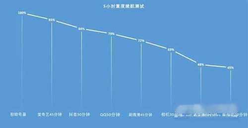 一加9RT最严重缺点是什么-为啥骂声一片(图文)