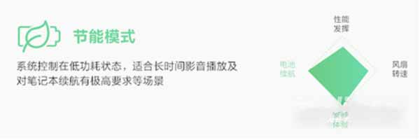 联想小新air152021酷睿版有几种性能模式(图文)