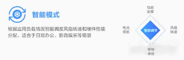 联想小新air152021酷睿版有几种性能模式(图文)