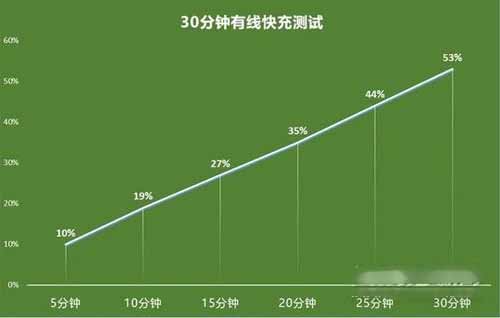 索尼XperiaPRO-I续航怎么样-续航评测(图文)