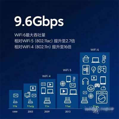 三星s21fe支持wifi6吗-可以连接wifi6吗(图文)