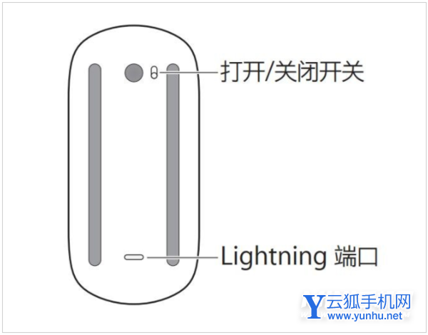 苹果无线鼠标怎么充电-苹果鼠标充电方法