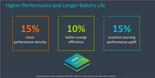 华为MateX2典藏版搭载什么处理器？性能怎么样(图文)