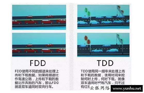 4G TD-LTE和LTE-TDD有什么区别？