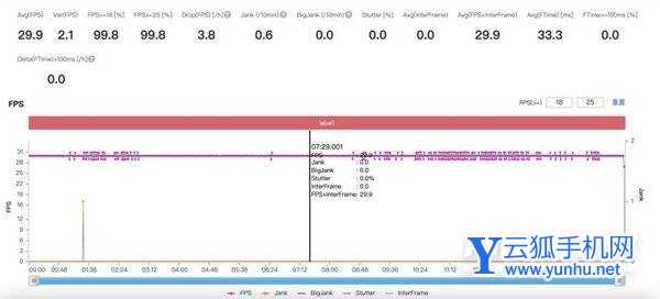 vivoY76s玩<a href='https://www.wddqw.com/c_657.html' target='_blank'>游戏</a>性能怎么样-玩<a href='https://www.wddqw.com/c_657.html' target='_blank'>游戏</a>评测