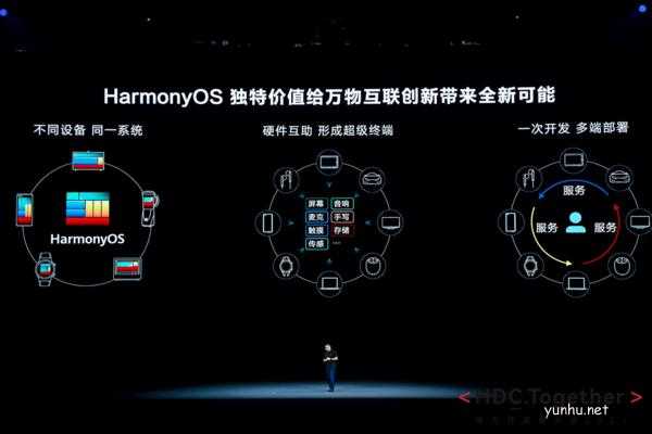 HarmonyOS 3有哪些新功能