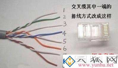 网线的颜色顺序，电脑网线水晶头的制作