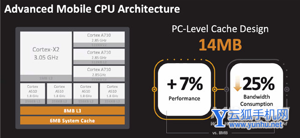 天玑9000怎么样-性能详情