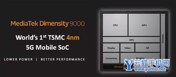 天玑9000怎么样-性能详情