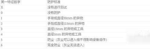 荣耀60Pro有ip68-手机有防水性能吗(图文)