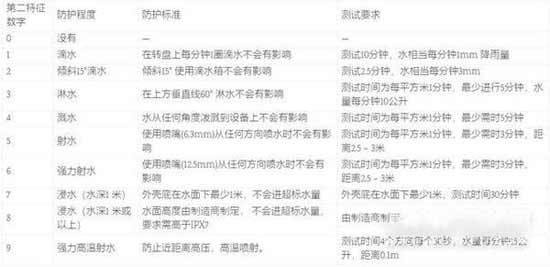 荣耀60Pro有ip68-手机有防水性能吗(图文)