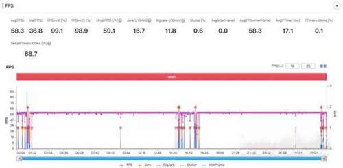 OPPOReno7Pro玩<a href='https://www.wddqw.com/c_657.html' target='_blank'>游戏</a>性能怎么样-玩<a href='https://www.wddqw.com/c_657.html' target='_blank'>游戏</a>评测(图文)