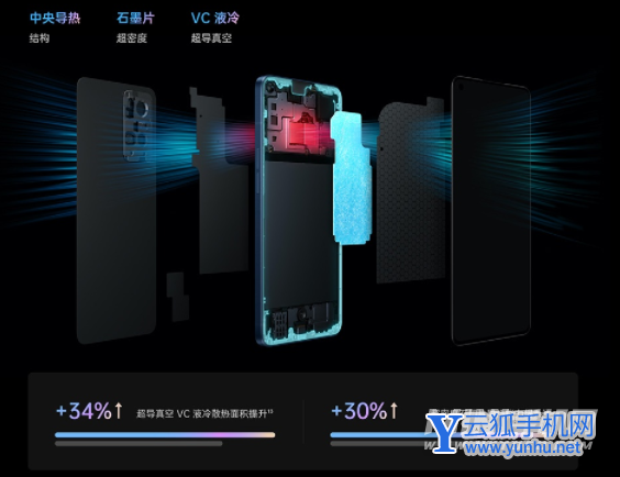 OPPOReno7Pro玩<a href='https://www.wddqw.com/c_657.html' target='_blank'>游戏</a>发热严重吗-<a href='https://www.wddqw.com/c_657.html' target='_blank'>游戏</a>散热好吗
