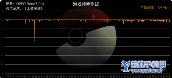 OPPOReno7Pro支持王者120帧吗-玩吃鸡可以开90帧吗