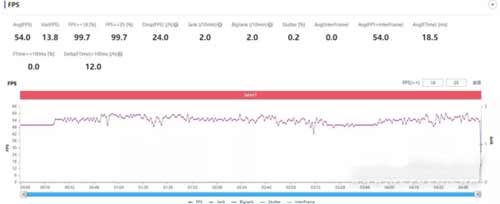 OPPOReno7Pro适合玩<a href='https://www.wddqw.com/c_657.html' target='_blank'>游戏</a>吗-玩<a href='https://www.wddqw.com/c_657.html' target='_blank'>游戏</a>掉帧严重吗(图文)