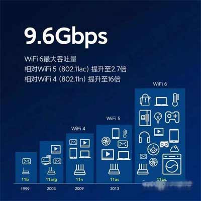 OPPOReno7支持wifi6吗-wifi6有什么好处(图文)