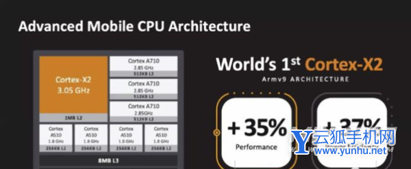 天玑9000和麒麟9000参数对比-性能差距大吗-区别是什么