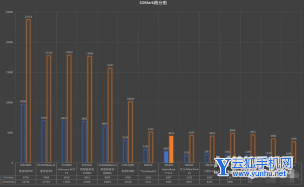 RedmiBookPro15值得入手吗-全面评测