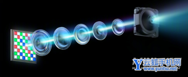 OPPOReno7Pro的前置镜头怎么样-人像视频有哪些玩法