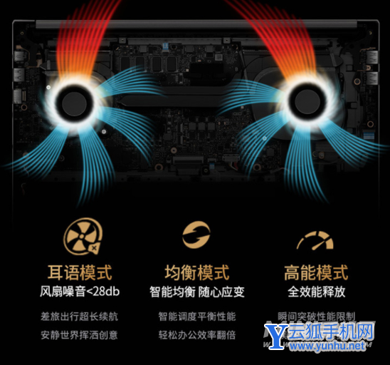 华硕灵耀pro16散热怎么样-散热实测