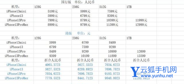 iPhone13系列港版售价是多少-港版iPhone13系列多少钱