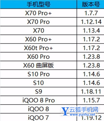 OriginOSOcean怎么申请内测-建议参加内测吗