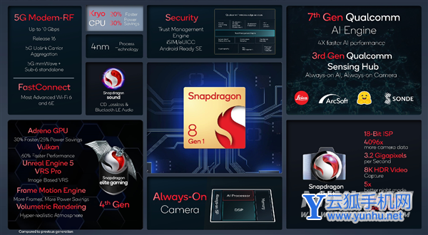 红魔7Pro什么时候发售-上市时间