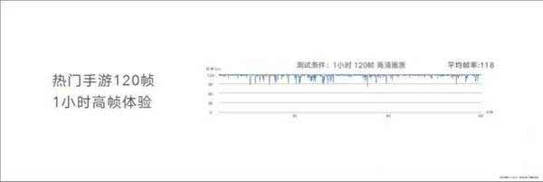 荣耀60Pro王者可以开120帧吗-怎么设置王者120帧
