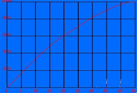 荣耀60Pro玩<a href='https://www.wddqw.com/c_657.html' target='_blank'>游戏</a>耗电快吗(图文)